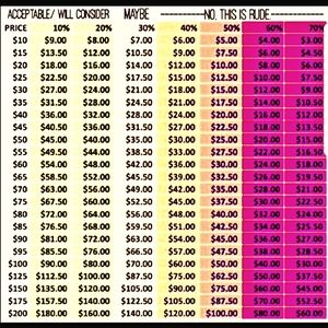 Offer Guide 💕💖